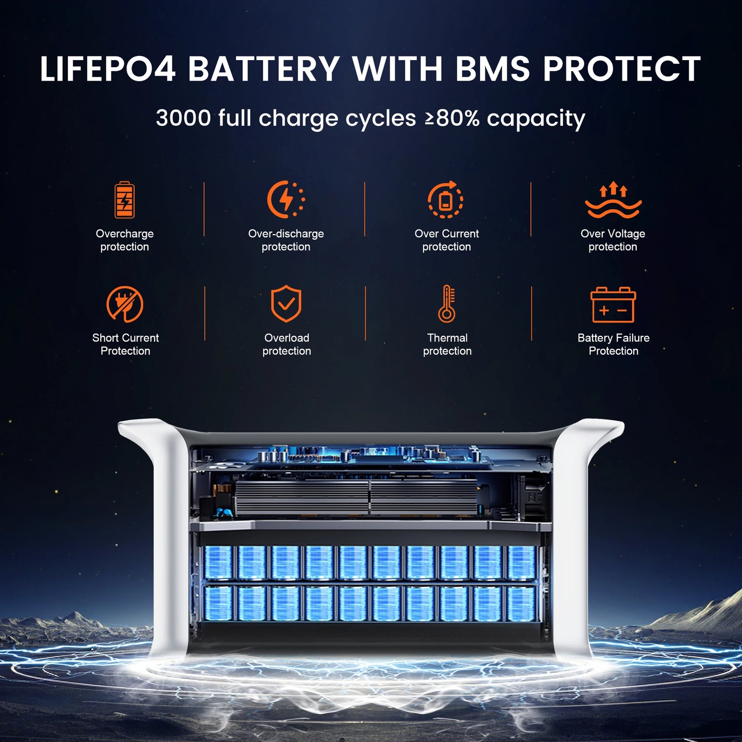 CTOLITY AP1000 1800W Solar Generator 1024Wh Backup LiFePo4 & 200W 20.5V Solar Panels Portable Power Station Outdoor Charging RV