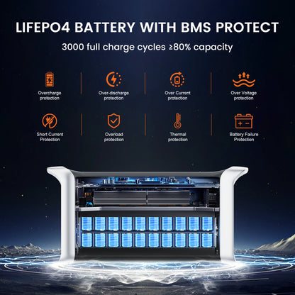 CTOLITY AP1000 1800W Solar Generator 1024Wh Backup LiFePo4 & 200W 20.5V Solar Panels Portable Power Station Outdoor Charging RV