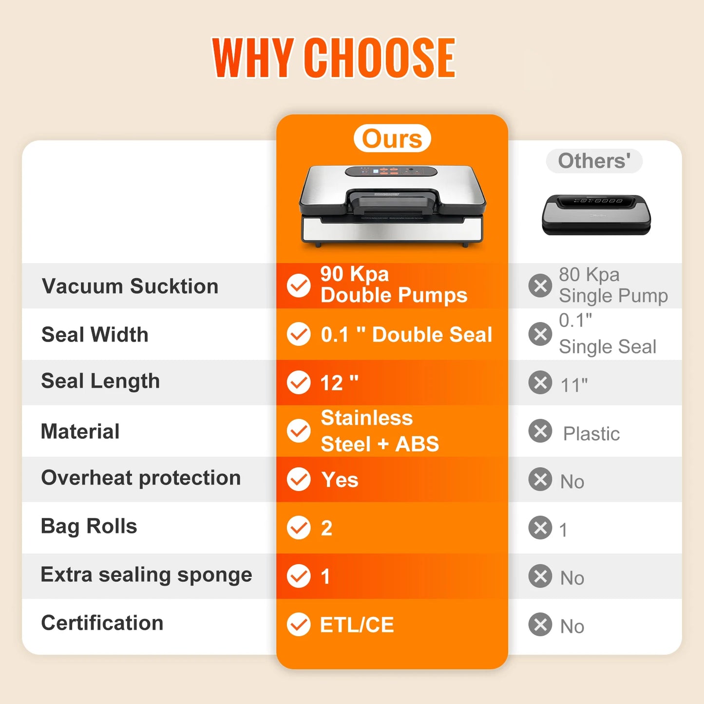 SucceBuy 90Kpa 130W Vacuum Sealer Food Packaging Machine with Free 10pcs Vacuum bags for Household Kitchen Vacuum Food Sealing