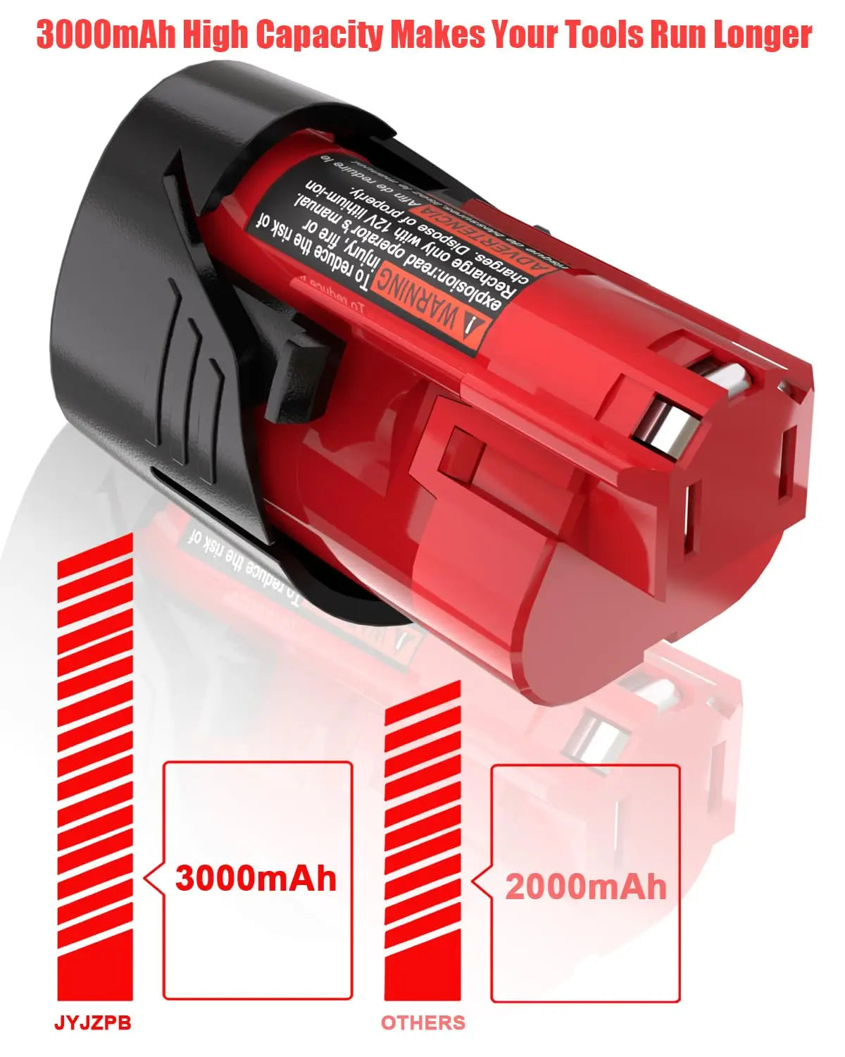 2 Pack 3.0Ah Replacement Battery for Milwaukee M-12 Battery  Compatible for Milwaukee 12V Heated Jacket & 48-11-2440 48-11-2402