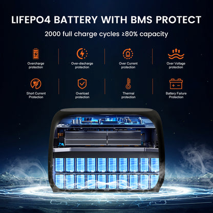 CTOLITY 500W Solar Generator 345Wh Camping Portable Power Station 100W Foldable Solar Panel, UPS Function, For Camping Emergency